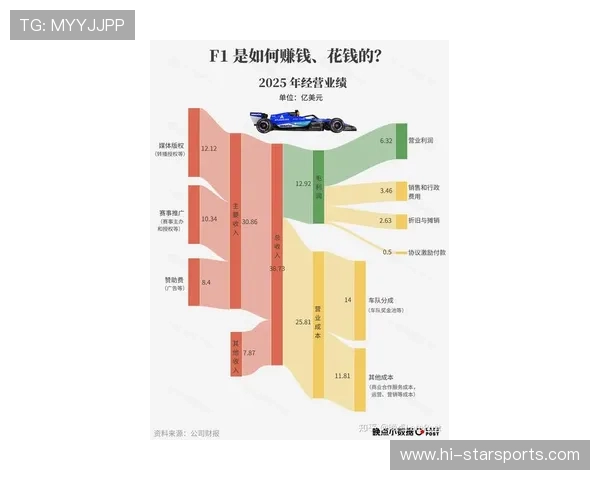F1赛事最新动态：车队策略调整与车手表现深度分析