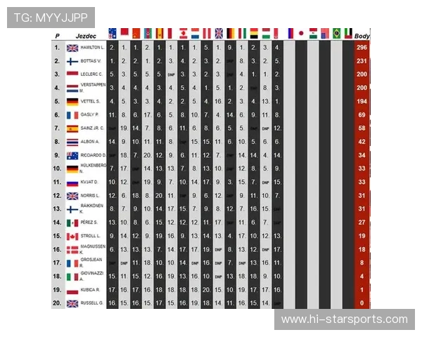 F1赛季最新动态揭秘各车队争夺积分榜关键战况 F1赛季最新动态揭秘各车队争夺积分榜关键战况