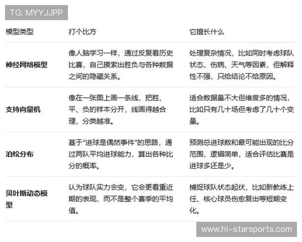专业足球赛事数据分析平台 精准预测比赛走势 提升投注策略