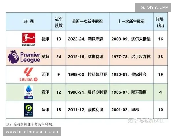 五大联赛最新战报解析各队表现与积分变化